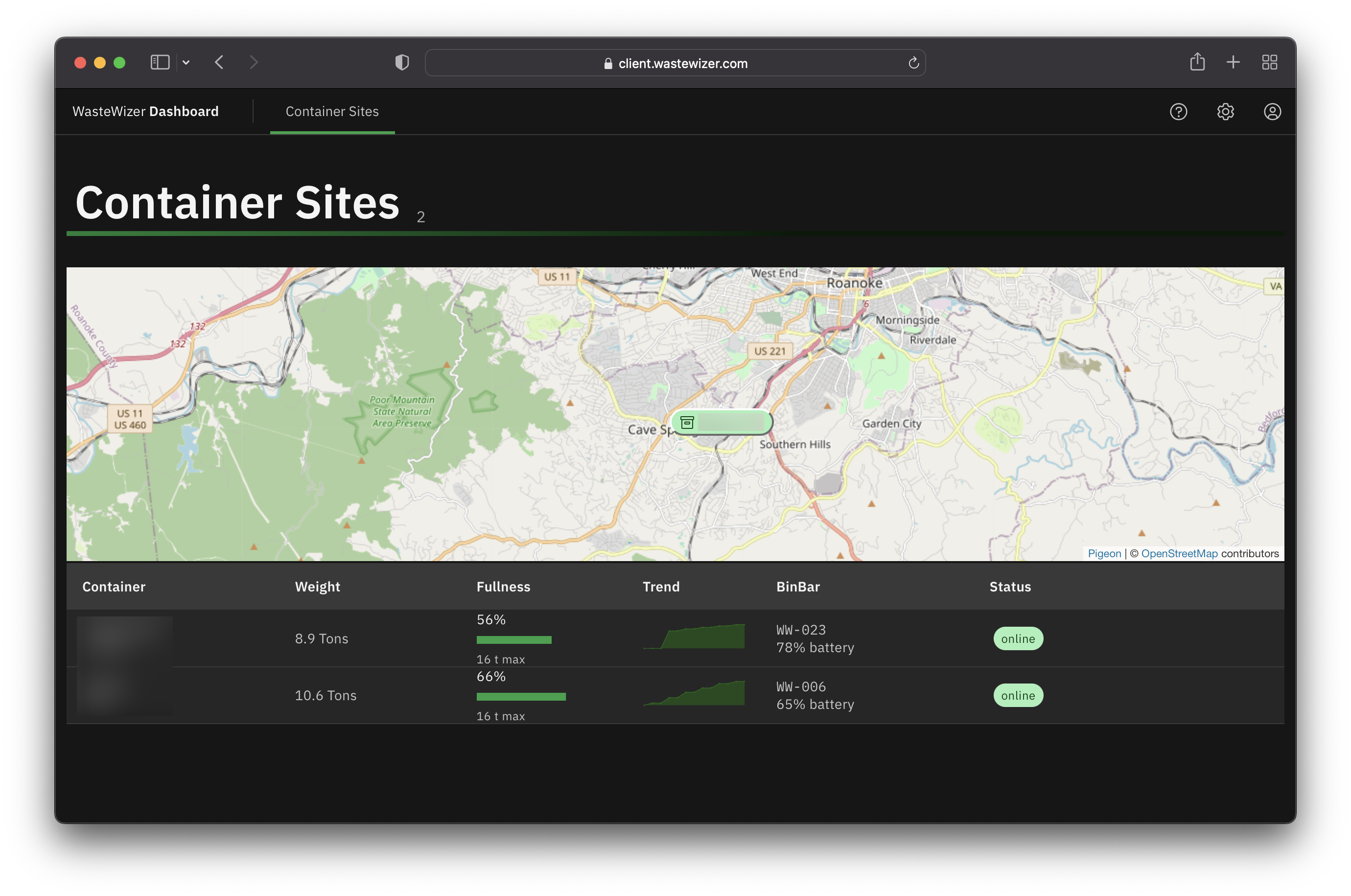 dashboard-overview