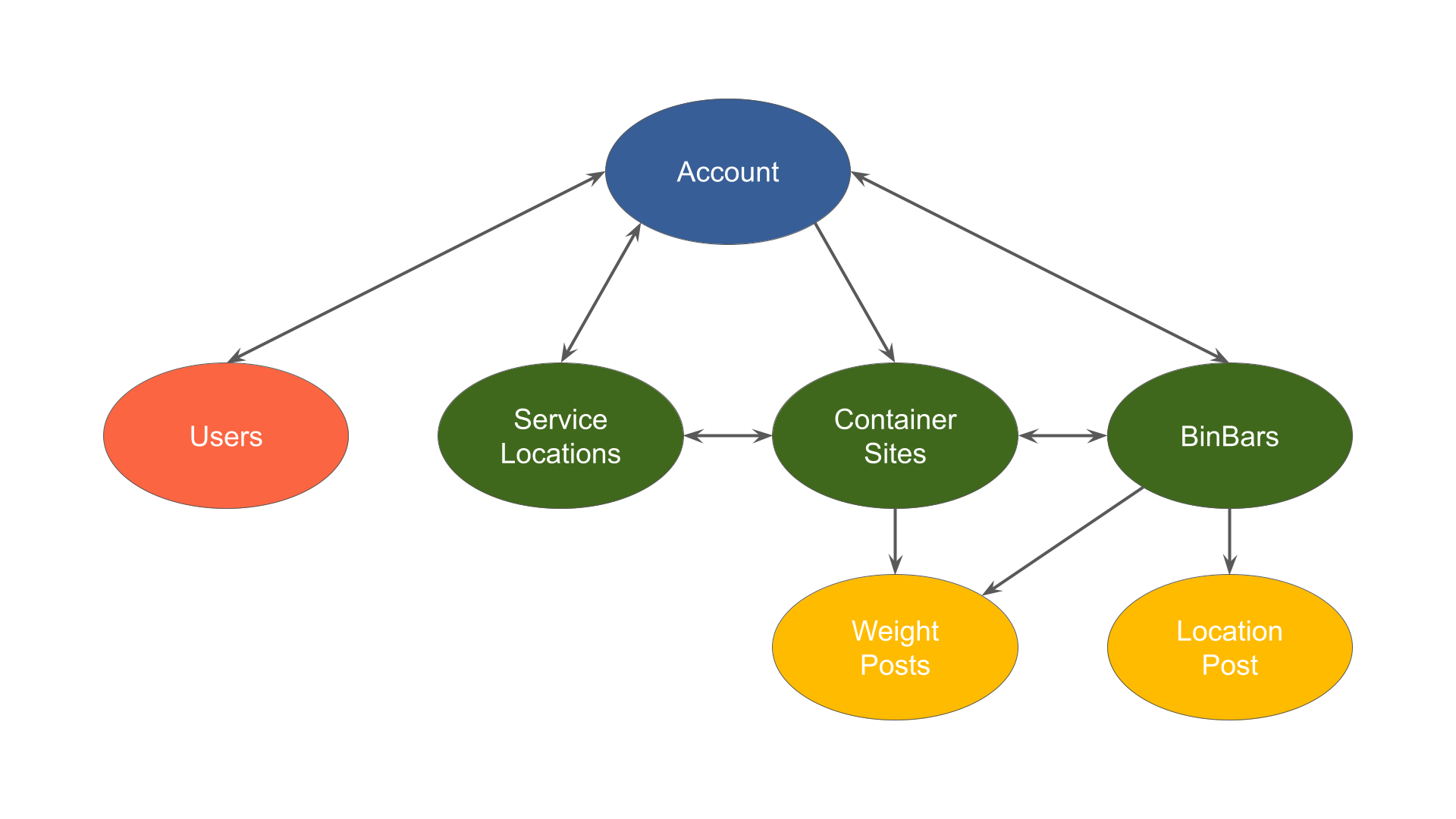WasteWizer Overview